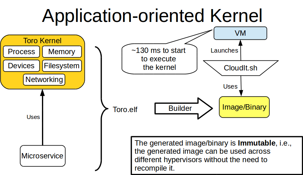 How Kernel works. How look like Kernel.